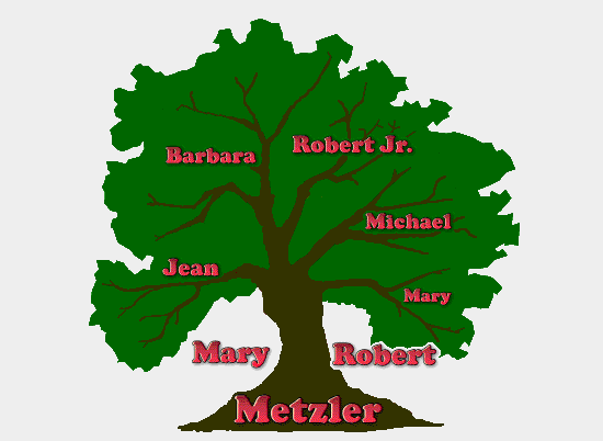 If you cannot see
        our Family Tree, use the links below
